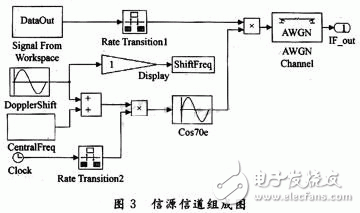 基于Simulink的猝发通信系统数据链系统仿真