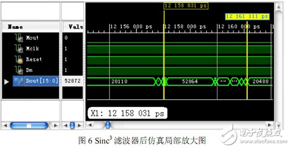 以FPGA为基础的Σ-∆ 转换中抽取滤波器的设计过程详解