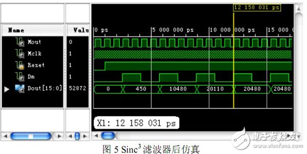 以FPGA为基础的Σ-∆ 转换中抽取滤波器的设计过程详解