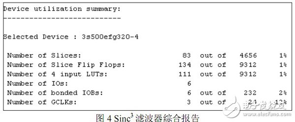 以FPGA为基础的Σ-∆ 转换中抽取滤波器的设计过程详解