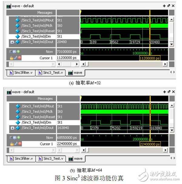 以FPGA为基础的Σ-∆ 转换中抽取滤波器的设计过程详解