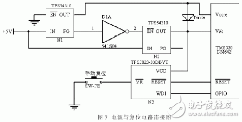 FPGA