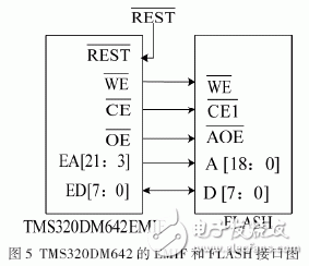 FPGA