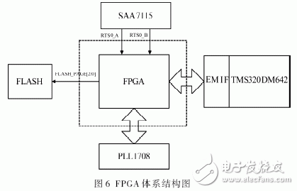 FPGA