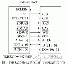 FPGA