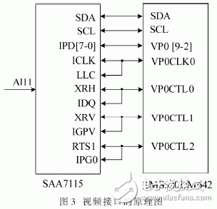 FPGA