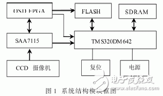 FPGA