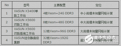 HFSS电磁仿真应用与工作站配置方案