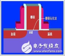 栅极源级漏极分别是什么？模拟电路中栅极源级漏极的工作原理是什么