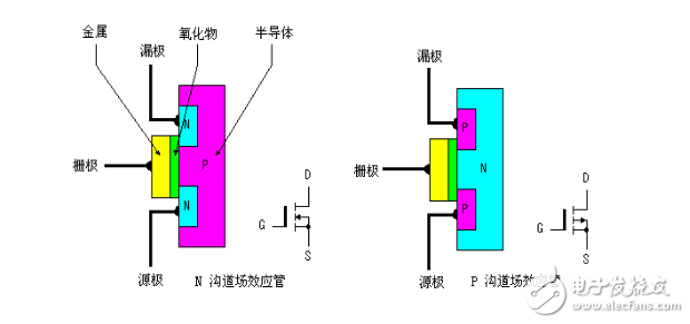 栅极源级漏极分别是什么？模拟电路中栅极源级漏极的工作原理是什么