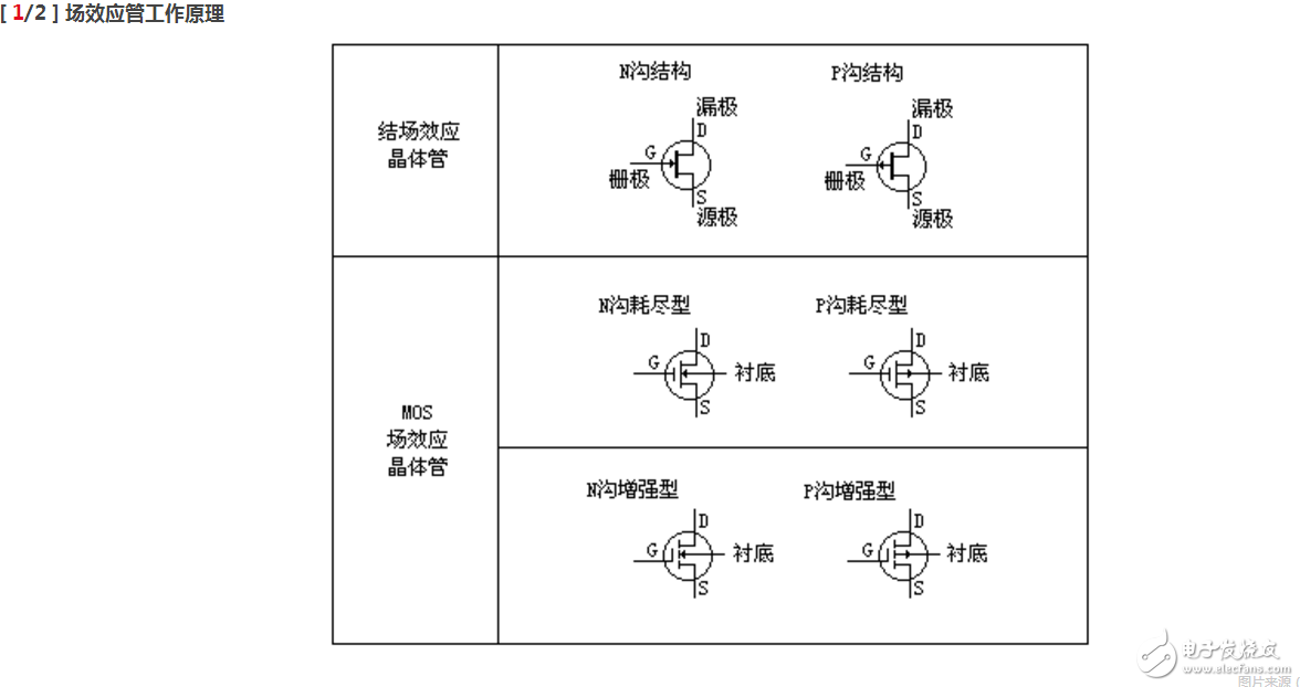 栅极源级漏极分别是什么？模拟电路中栅极源级漏极的工作原理是什么