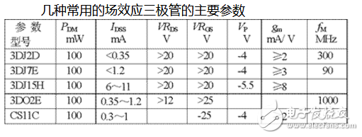 栅极源级漏极分别是什么？模拟电路中栅极源级漏极的工作原理是什么