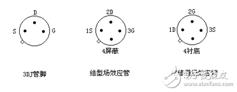 栅极源级漏极分别是什么？模拟电路中栅极源级漏极的工作原理是什么