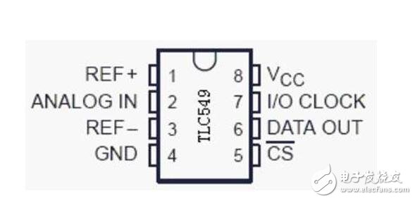 tlc549引脚图及引脚功能