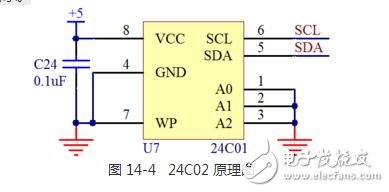 i2c总线的寻址方法有哪些?