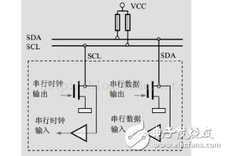 I2C总线的10bit地址以及通用广播地址