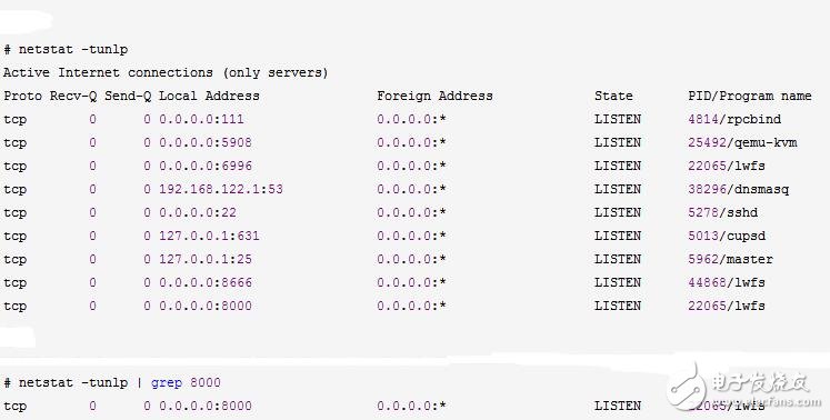 linux如何查看端口占用情况?