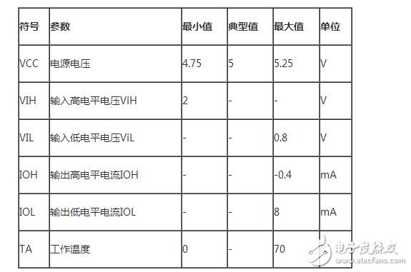 双2-4译码器74LS139真值表详情解析