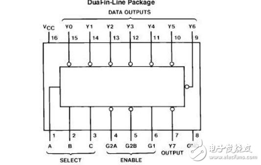 双2-4译码器74LS139真值表详情解析