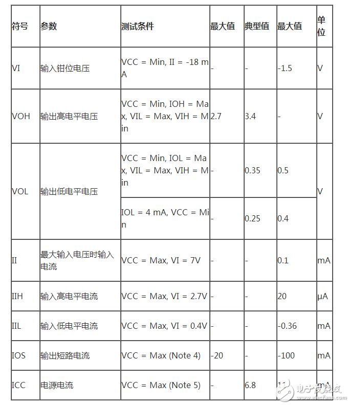 双2-4译码器74LS139真值表详情解析