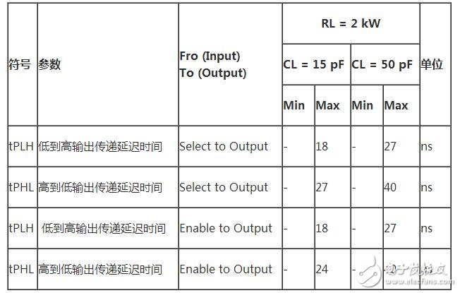 双2-4译码器74LS139真值表详情解析