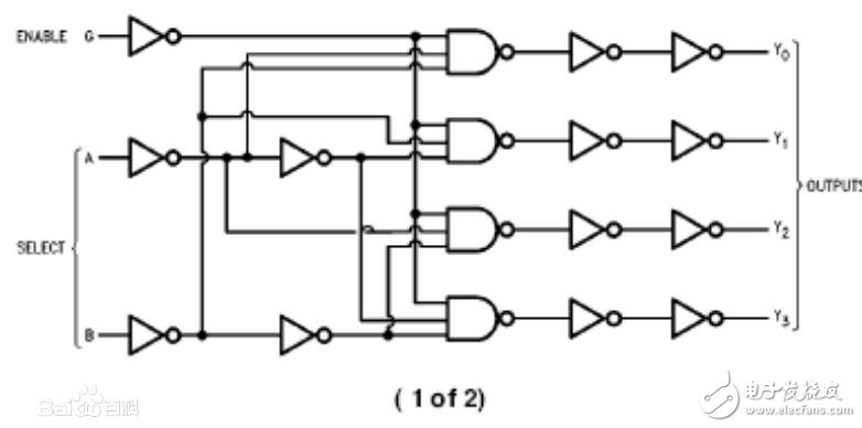 双2-4译码器74LS139真值表详情解析