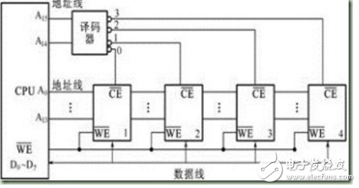 字位扩展存储器示意图解析