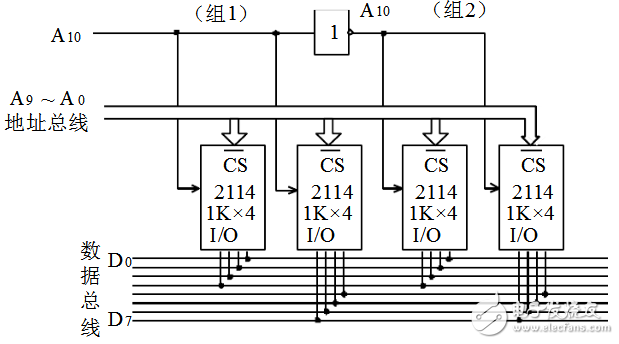 字位扩展存储器示意图解析