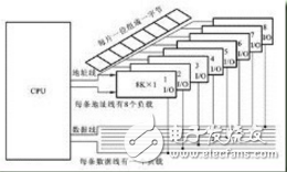 字位扩展存储器示意图解析