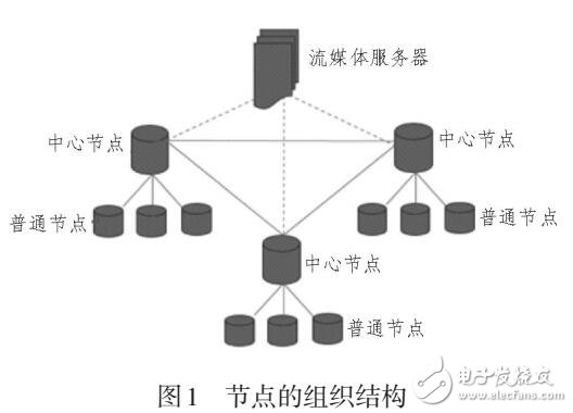 校园视频点播服务中一种基于DHT节点组织的原型系统