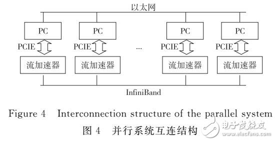 并行原型系统上BFS算法设计实现