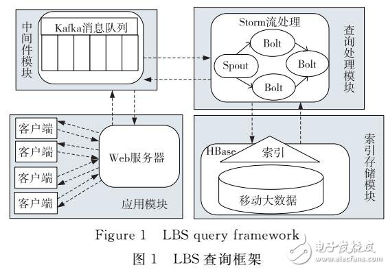 基于Storm的LBS的并行连续范围查询算法