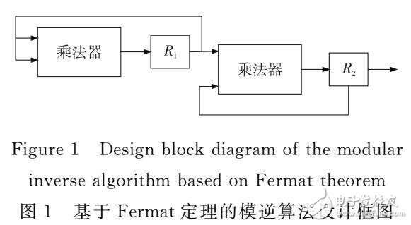 基于RFID的ECC点乘运算的轻量化改进研究