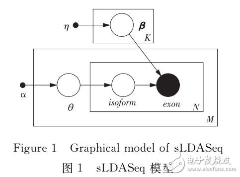 RNA-Seq差异异构体比例检测方法