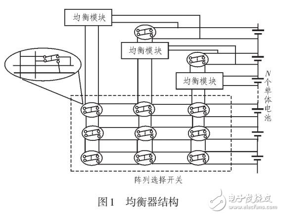 电动汽车电池均衡控制设计