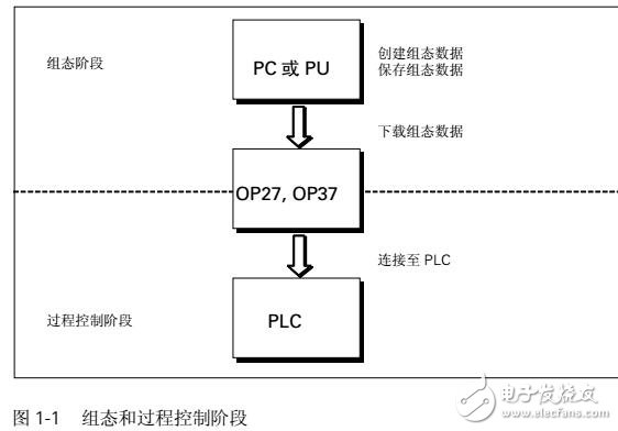 西门子OP27、OP37中文使用手册