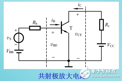 放大电路的图解分析法和小信号模型分析法的解析