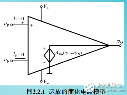 理想运算放大器相关知识浅析