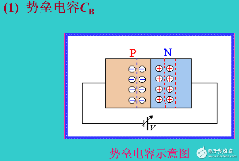 PN结电容效应的解析