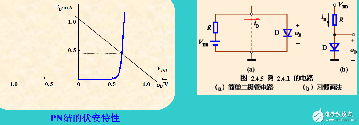 二极管基本电路及其分析方法和应用举例