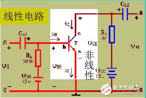 BJT的三个工作区及图解分析法的解析