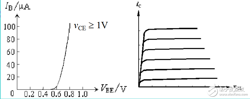 BJT的三个工作区及图解分析法的解析