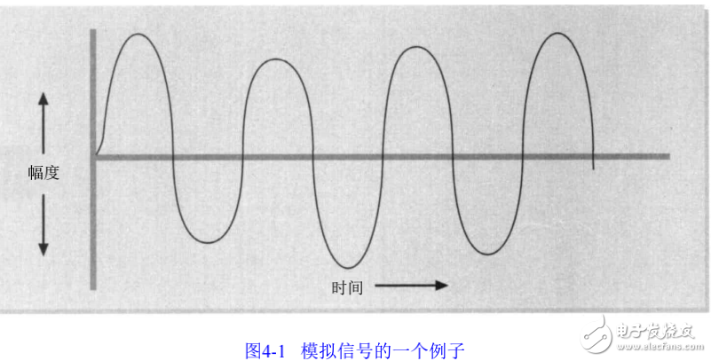 网络介质的特性与无线传输介质的介绍