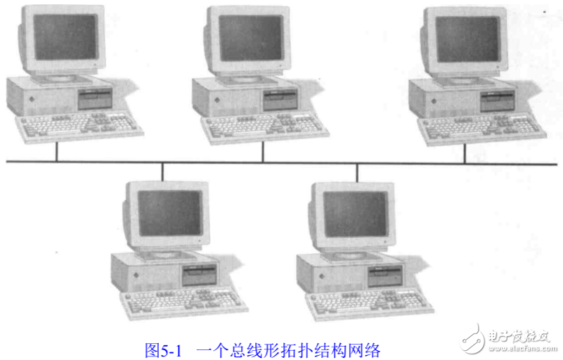 网络体系结构及网络传输系统的介绍