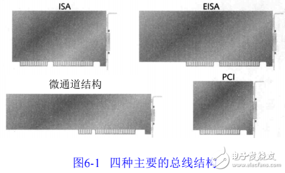 网络接口卡和中继器等网络硬件的介绍