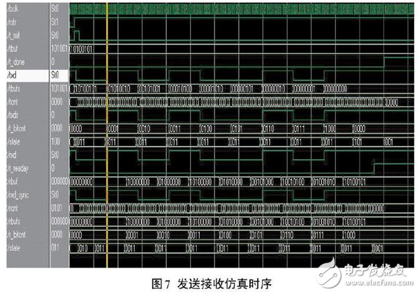 FPGA