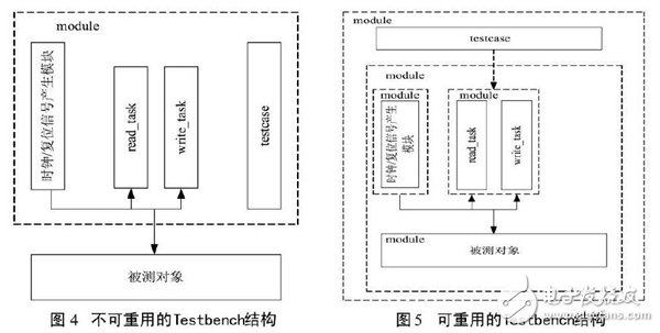 FPGA