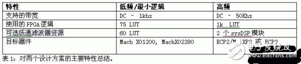 FPGA