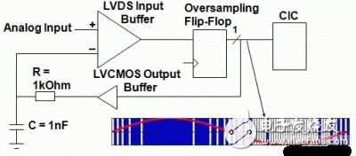 FPGA