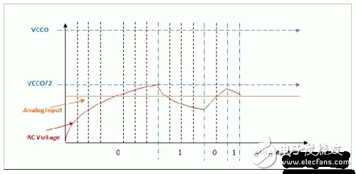 FPGA